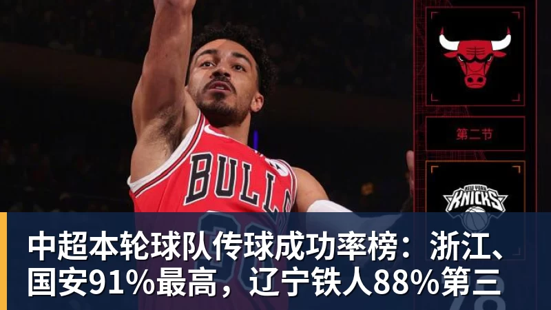 乐鱼体育中超本轮球队传球成功率榜：浙江、国安91%最高，辽宁铁人88%第三